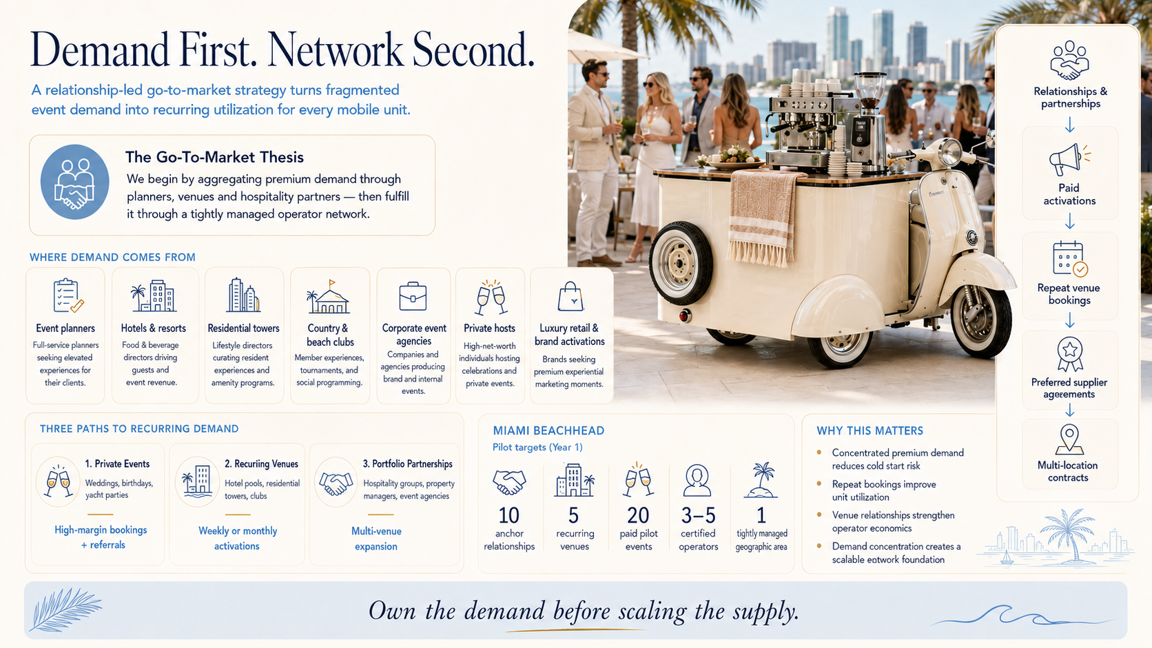 Demand channels and Miami pilot targets for the hospitality network