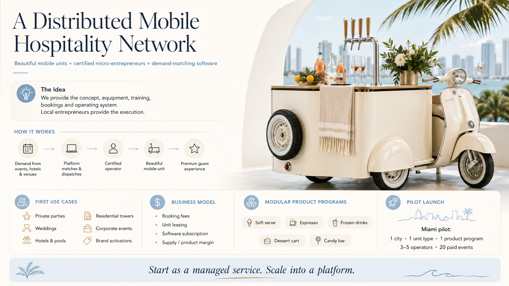 Overview of the distributed mobile hospitality network model