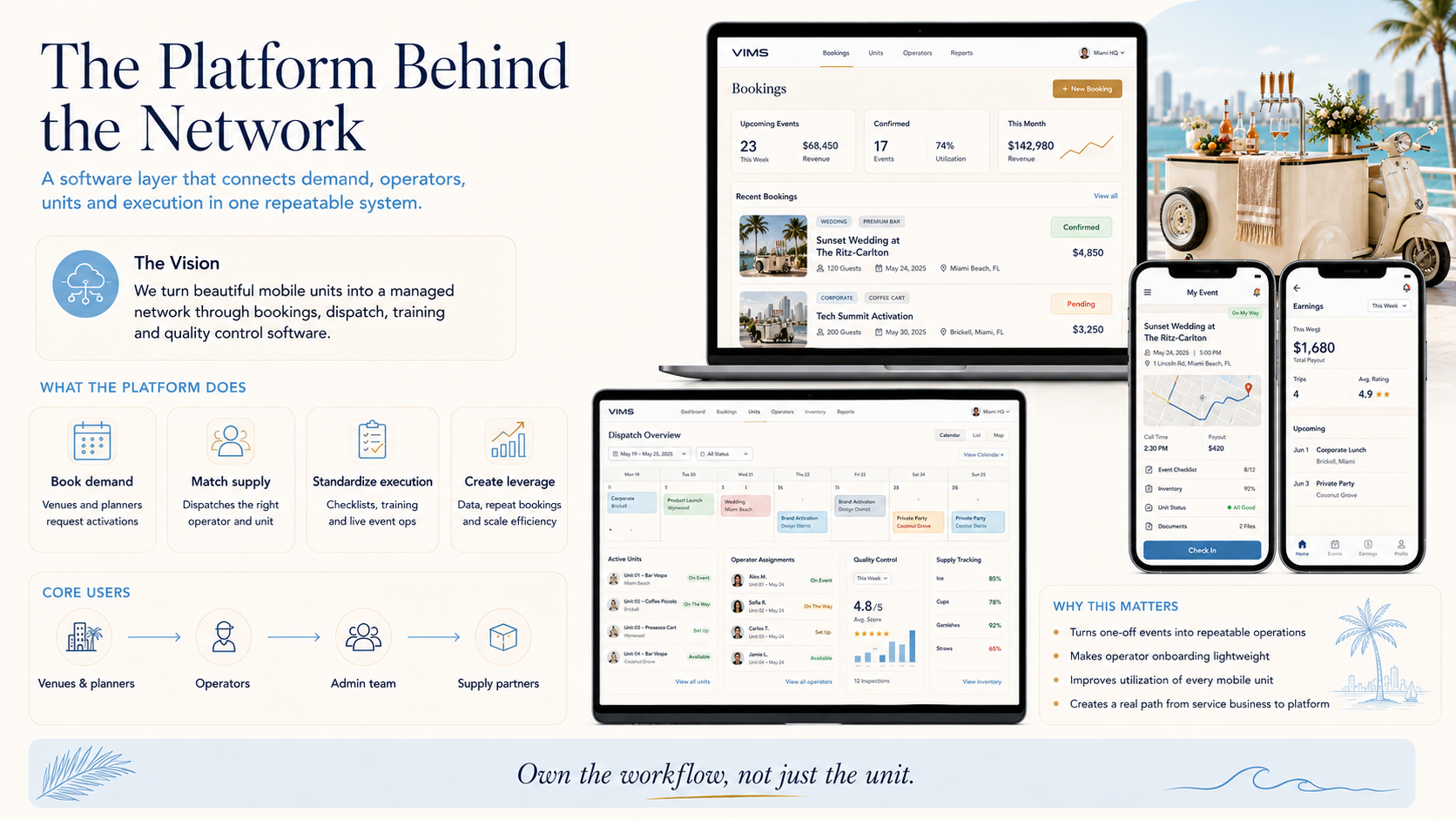 Customer booking, operations dashboard and operator application interfaces