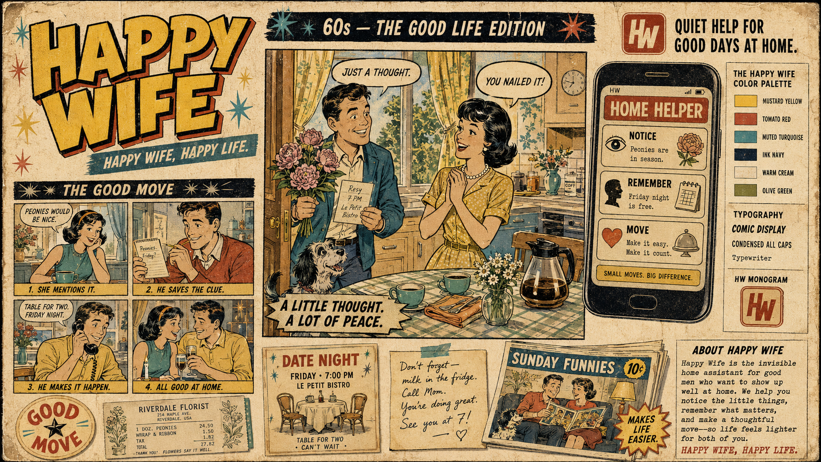 Happy Wife relationship-aware AI brand and product world